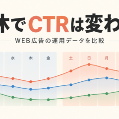 連休中のWEB広告クリック率を通常平日と比較する記事のアイキャッチ