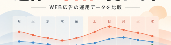 連休中のWEB広告クリック率を通常平日と比較する記事のアイキャッチ