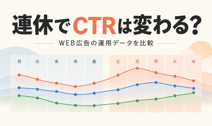 連休中のWEB広告クリック率を通常平日と比較する記事のアイキャッチ